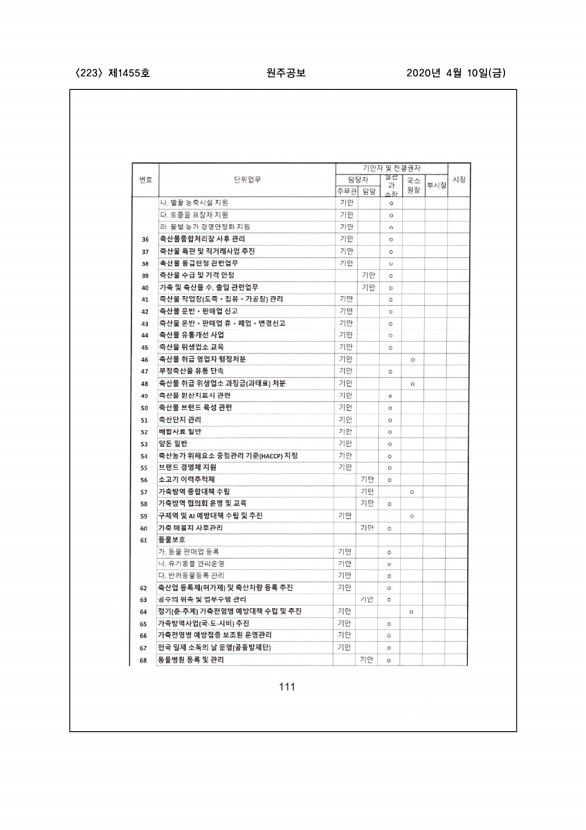 223페이지