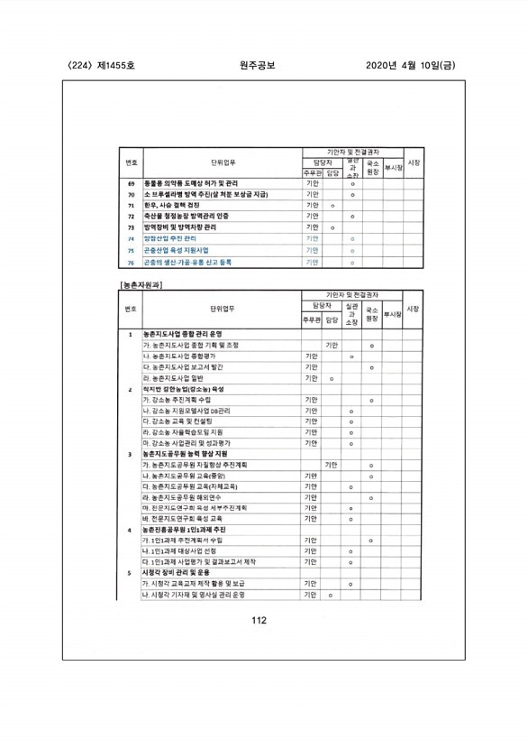 224페이지