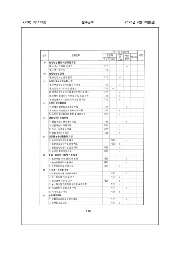 228페이지