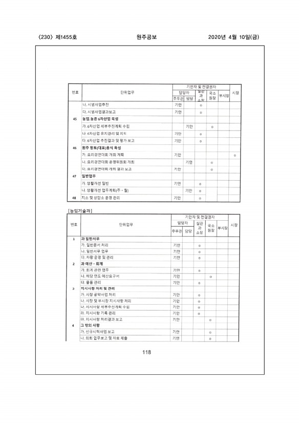 230페이지