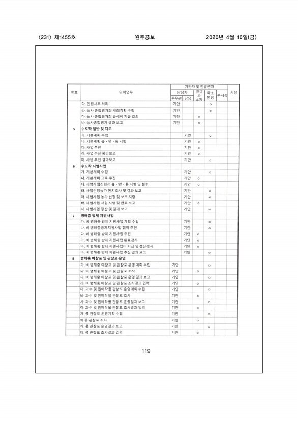 231페이지