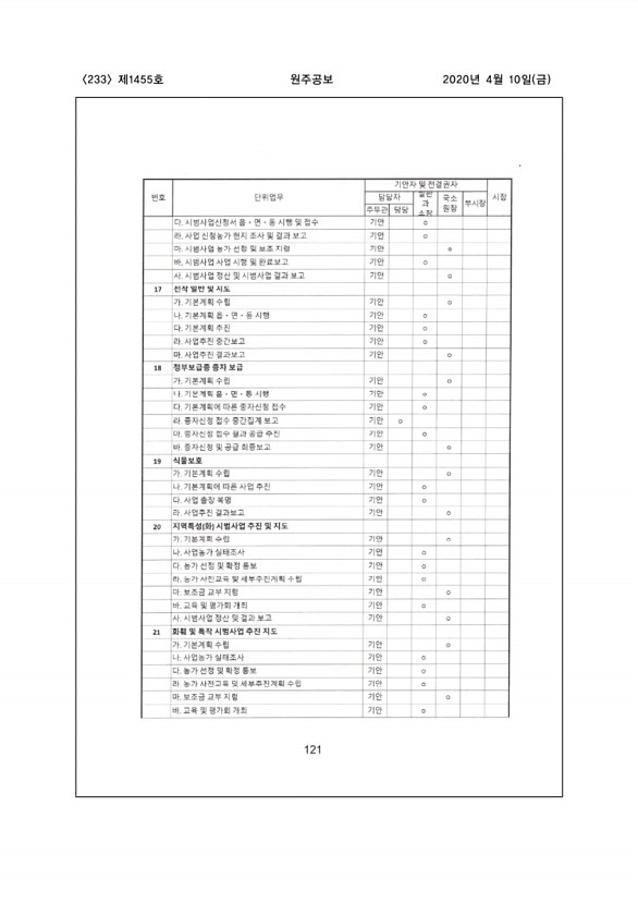 233페이지