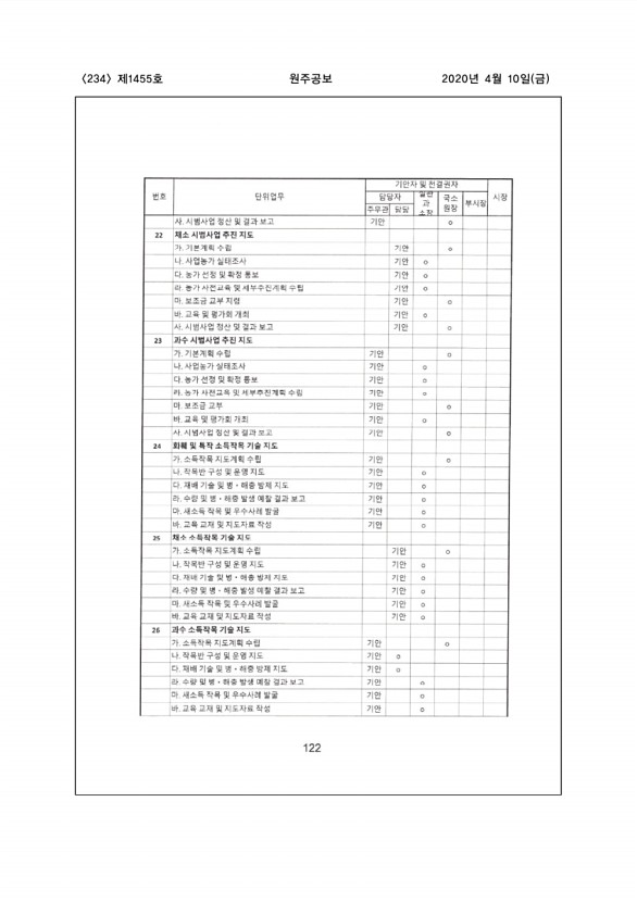 234페이지