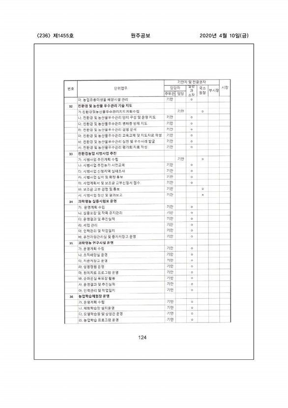 236페이지