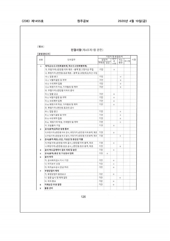 238페이지