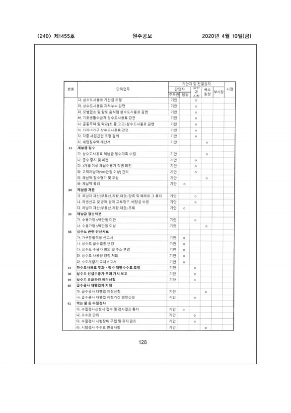 240페이지