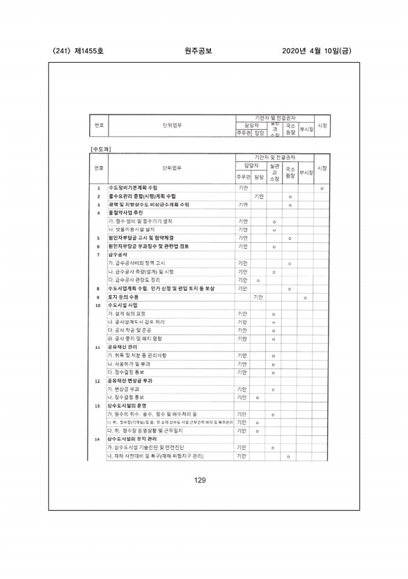 241페이지