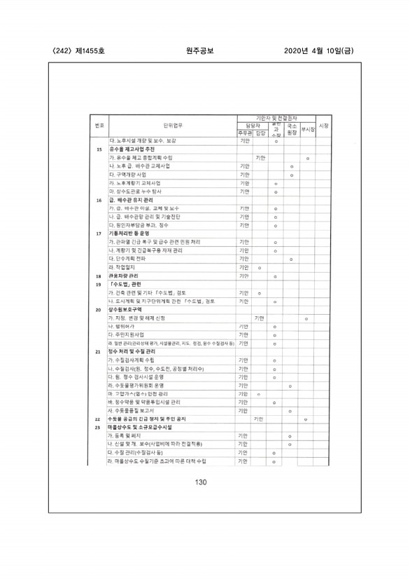 242페이지