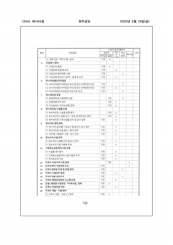 244페이지