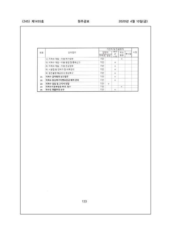 245페이지