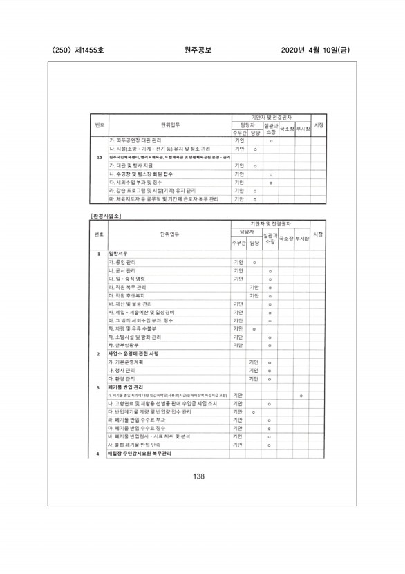 250페이지