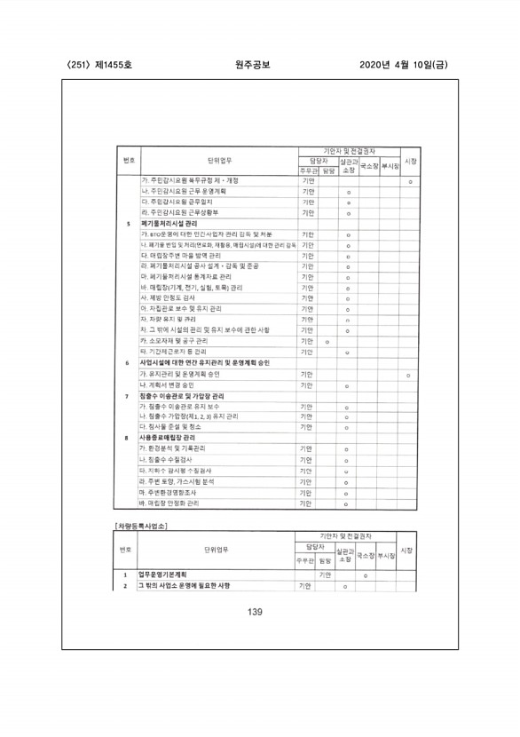 251페이지