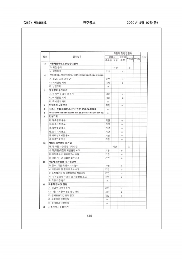 252페이지