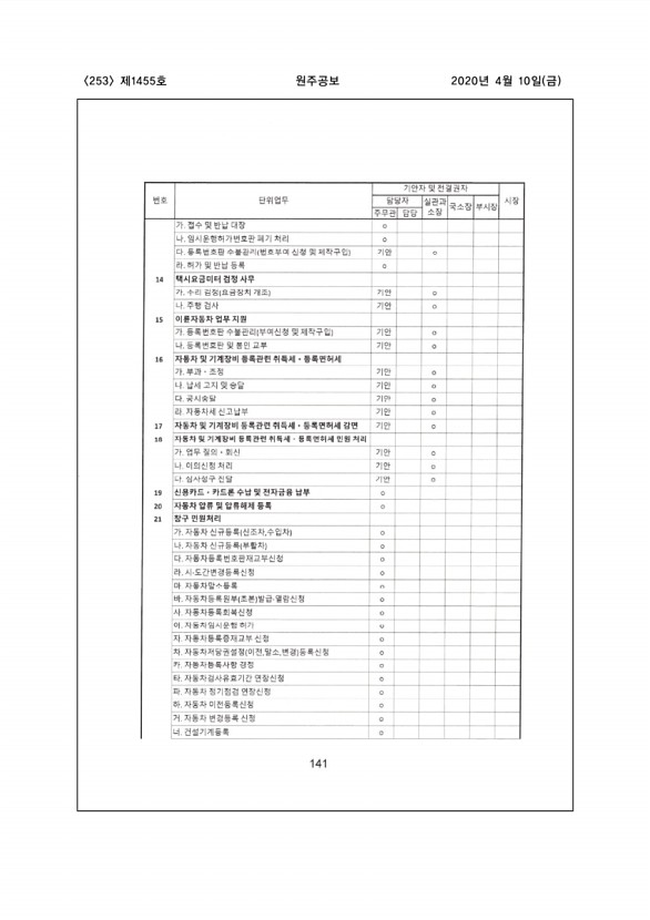 253페이지