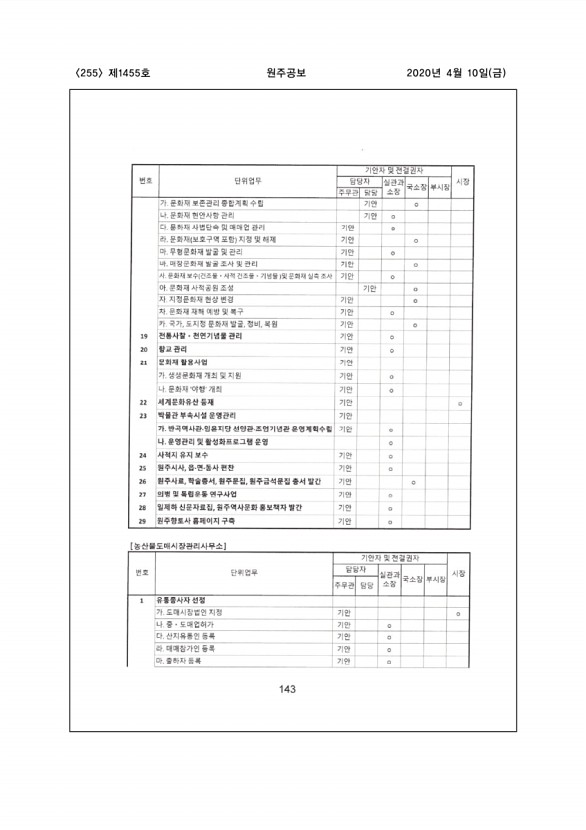 255페이지