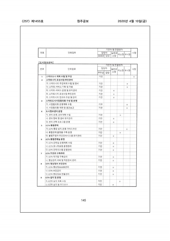 257페이지