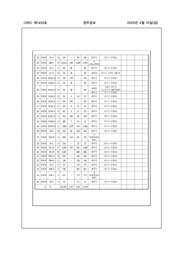 265페이지