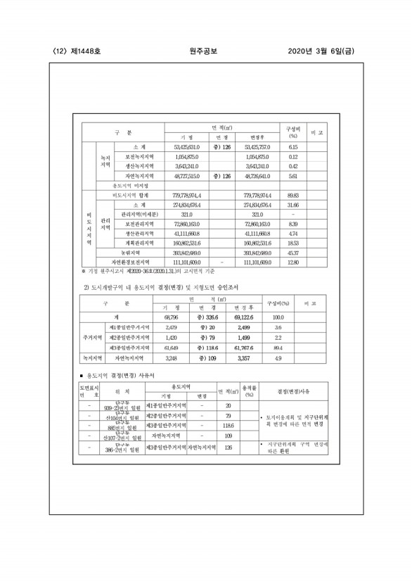 12페이지