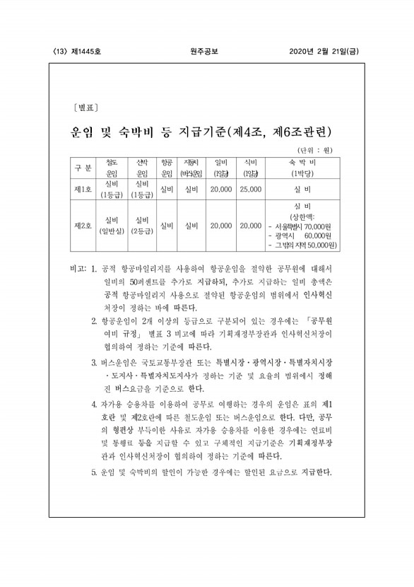 13페이지