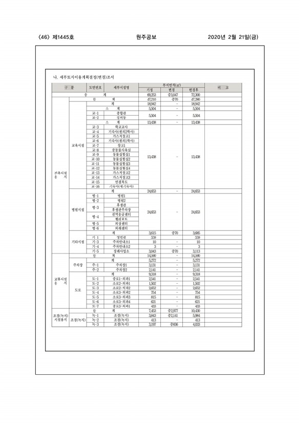 46페이지