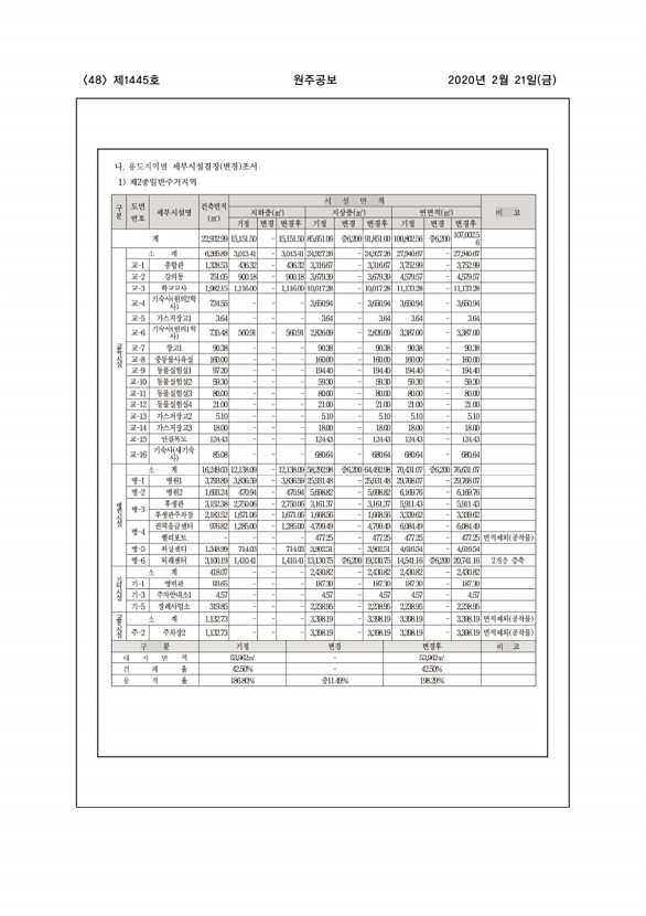 48페이지