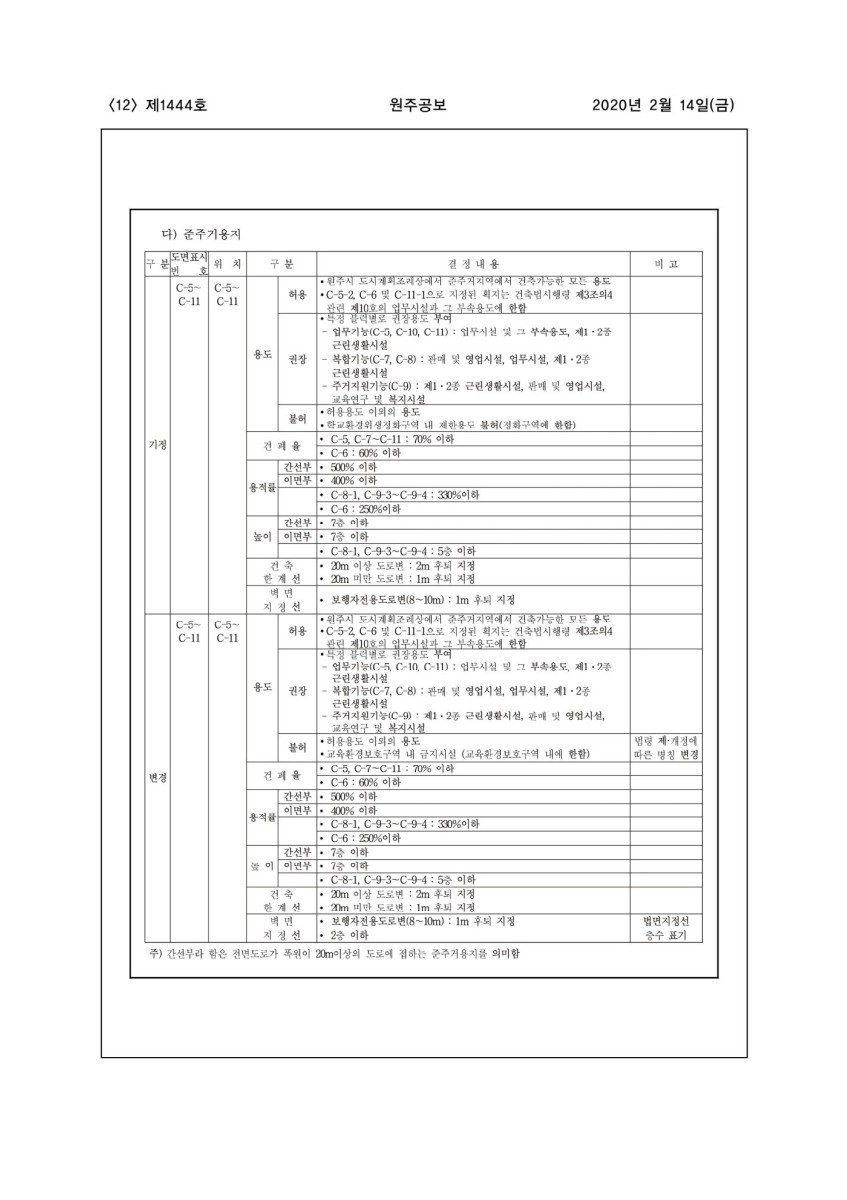 페이지