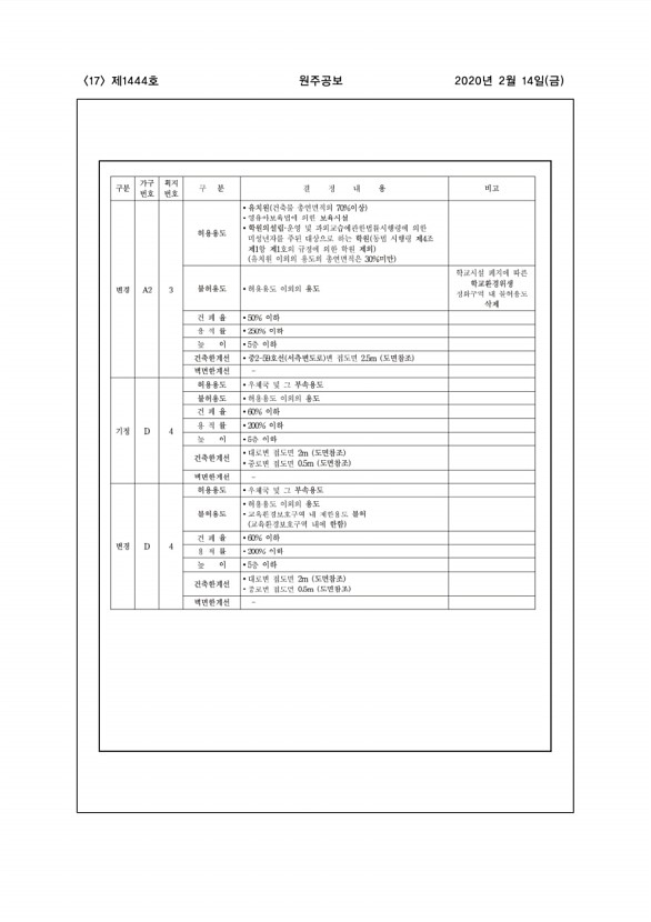 17페이지