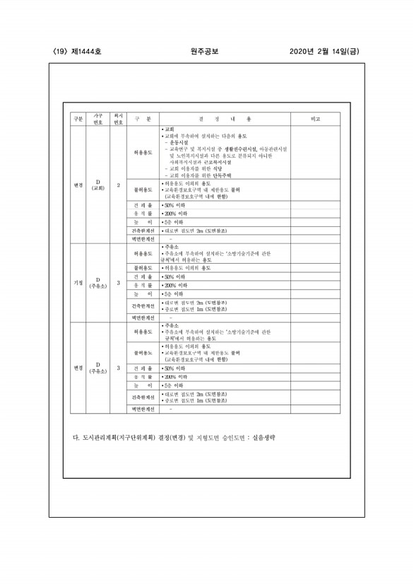 19페이지