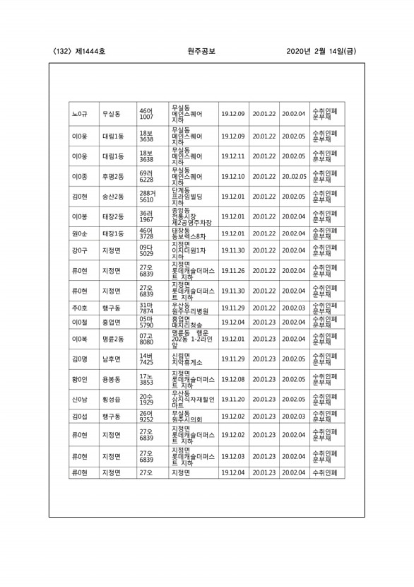 132페이지