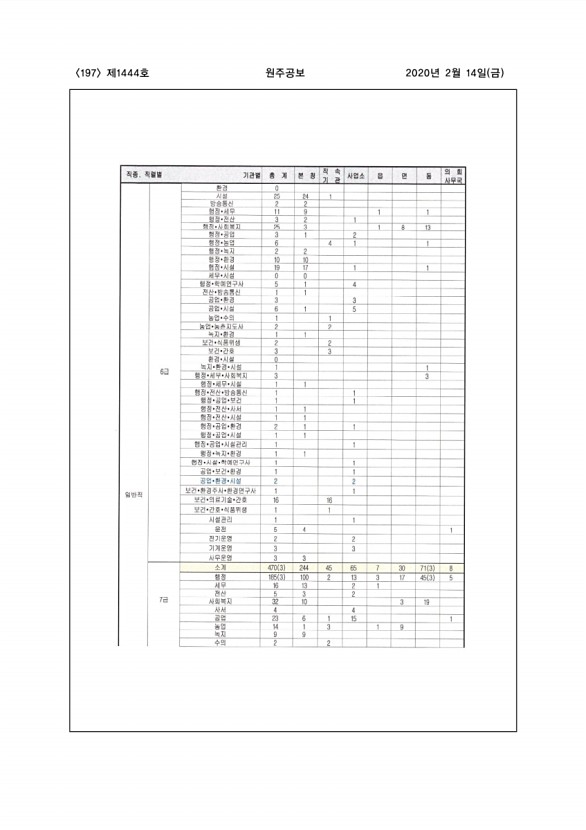 197페이지