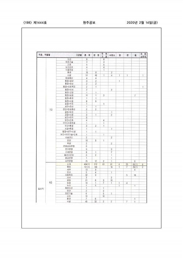 198페이지