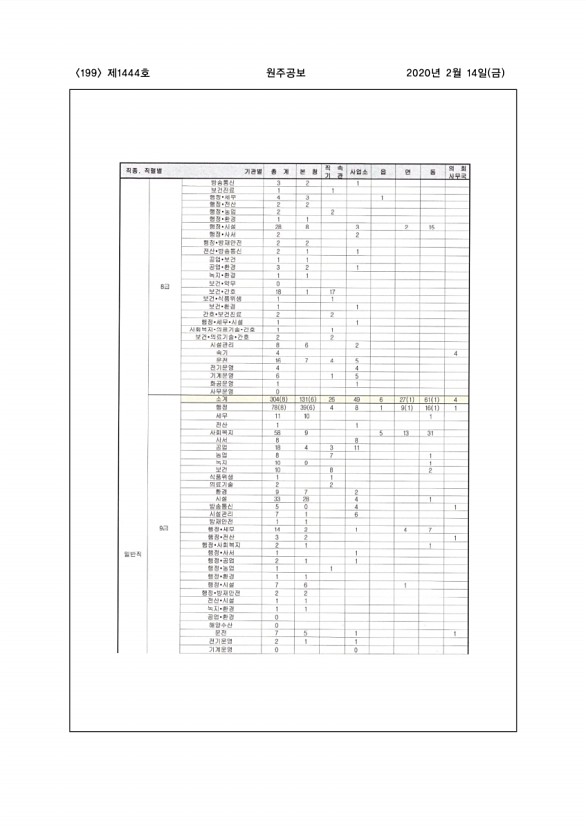 199페이지