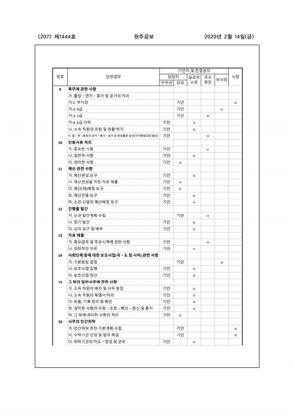 207페이지