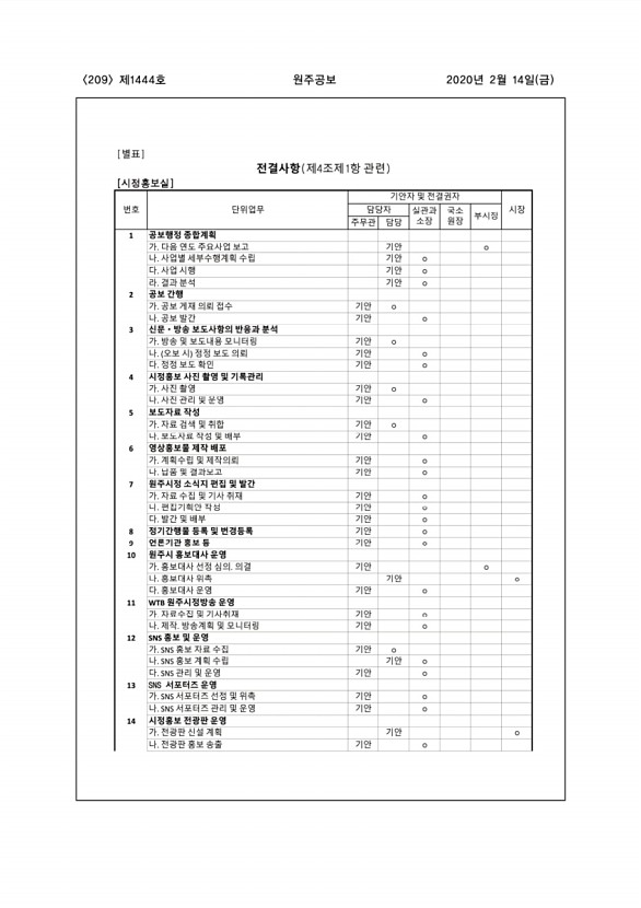 209페이지