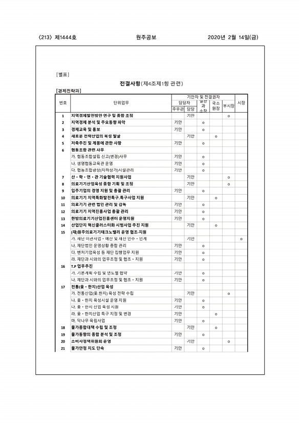 213페이지