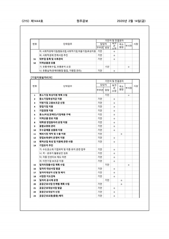 215페이지