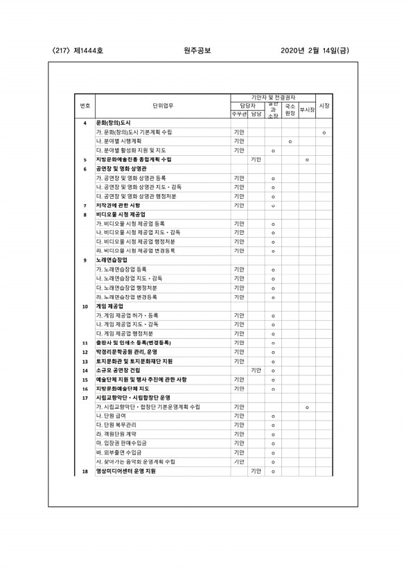 217페이지