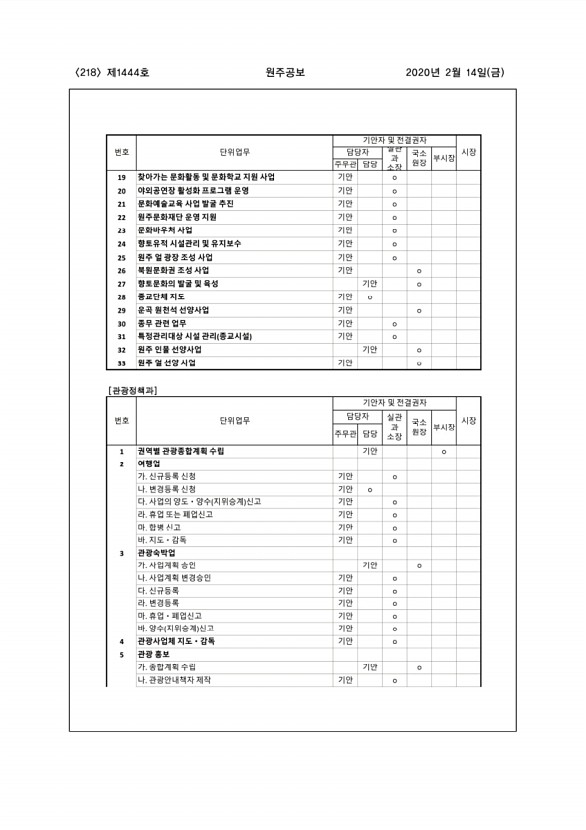 218페이지