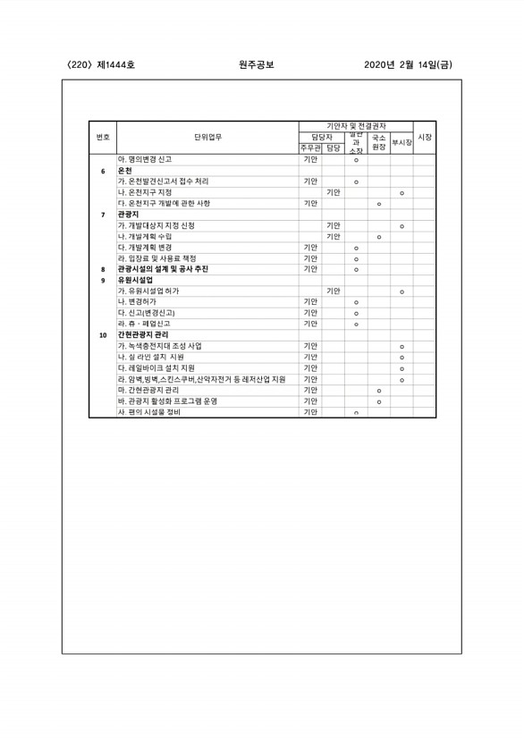 220페이지