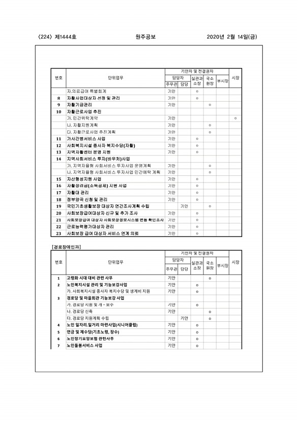 224페이지