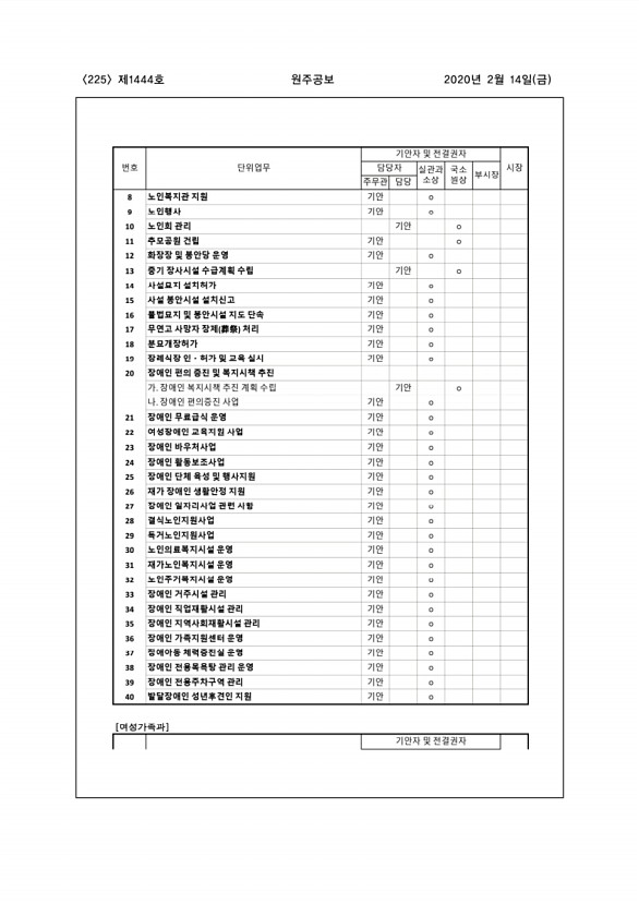 225페이지