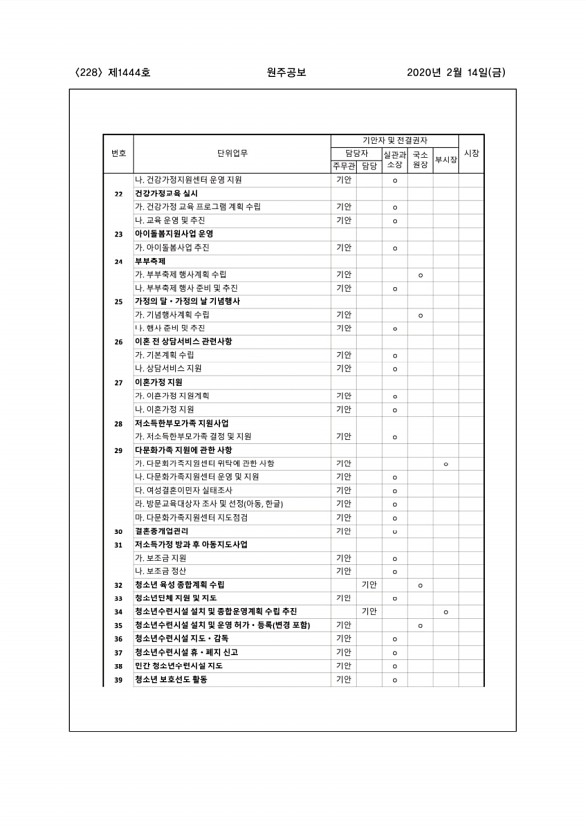 228페이지