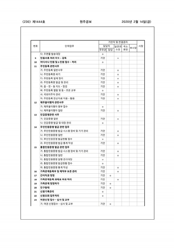 230페이지