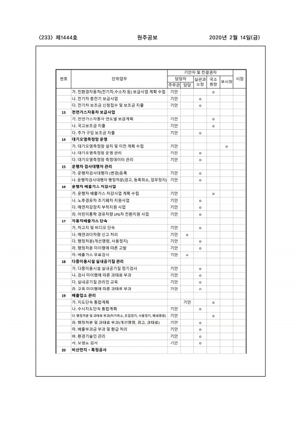 233페이지