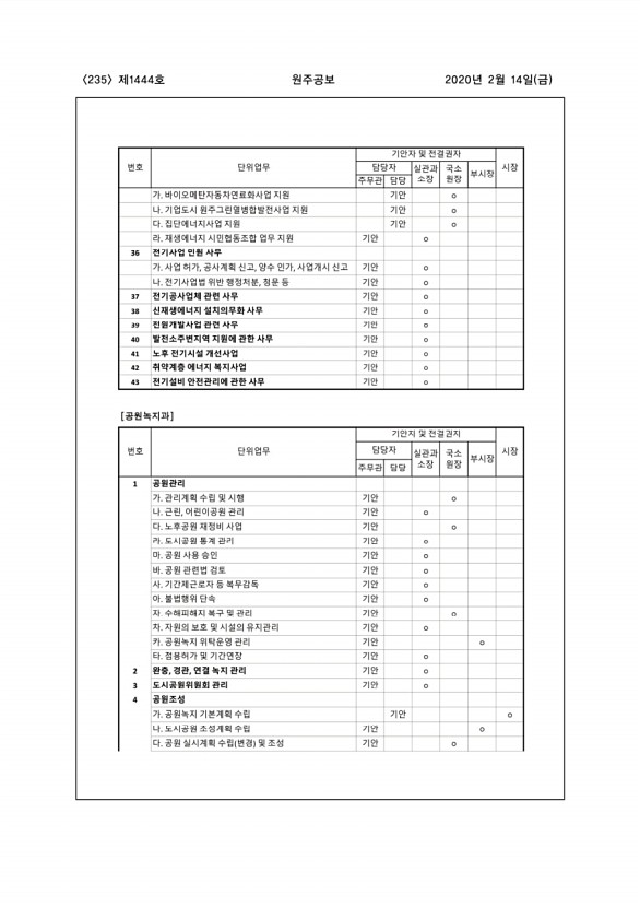 235페이지