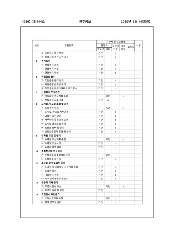 236페이지