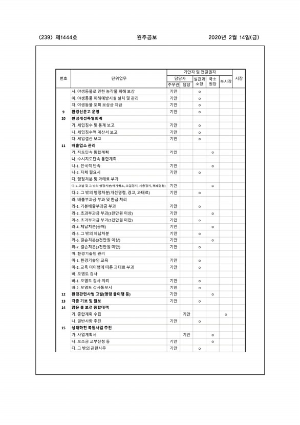 239페이지