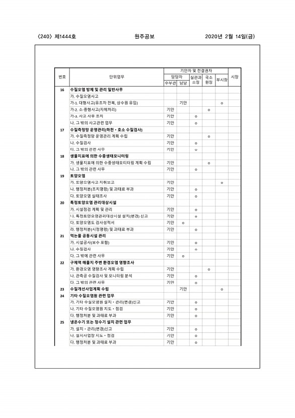 240페이지