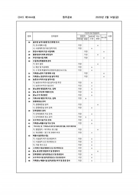 241페이지