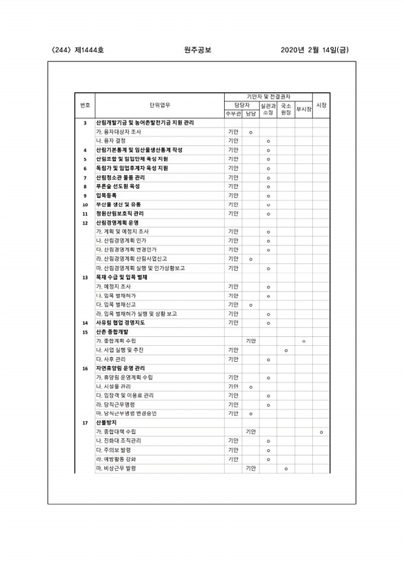 244페이지